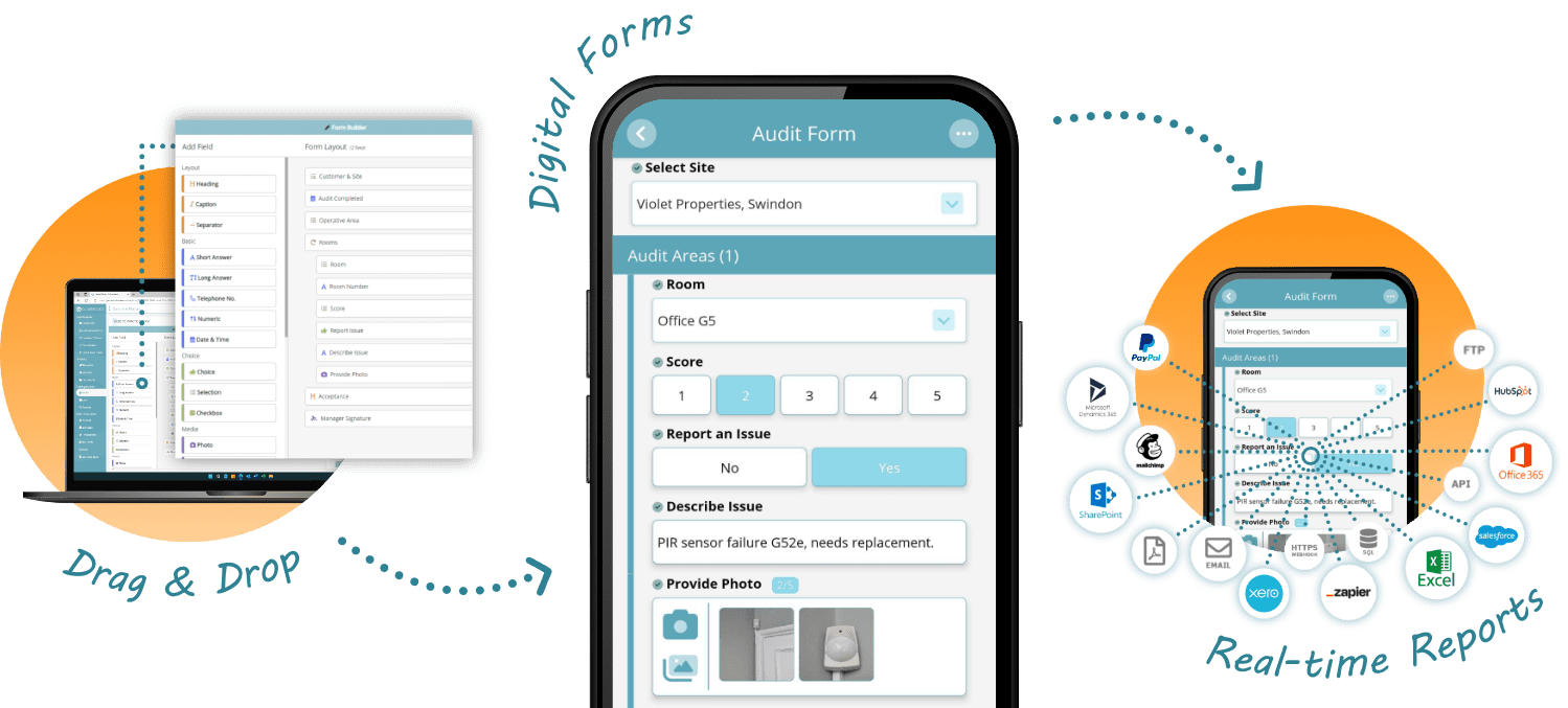 build, collect, and send steps outlining how to use Culverdocs