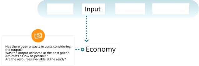 3-es-audit-process-economy-stage
