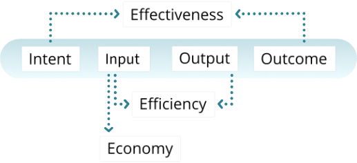 3-es-audit-process